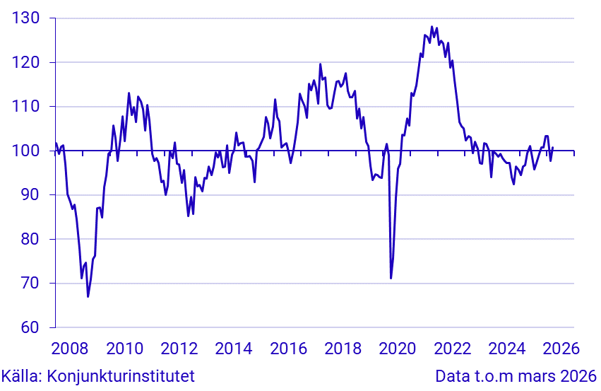 Konjunkturbarometer tillverkningsindustrin