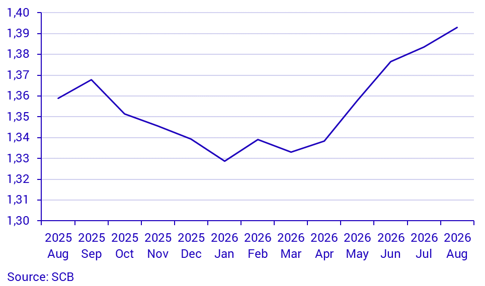 Real estate price statistics for one-or two-dwelling buildings by month, whole country