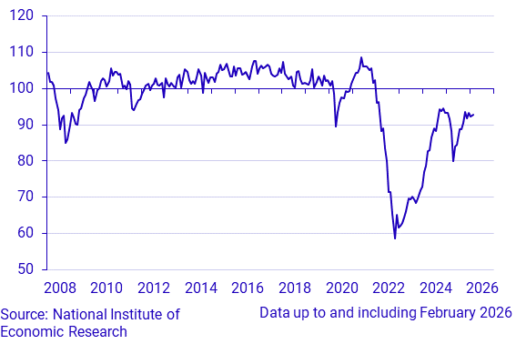 Economic Tendency Survey Consumers - Micro Index