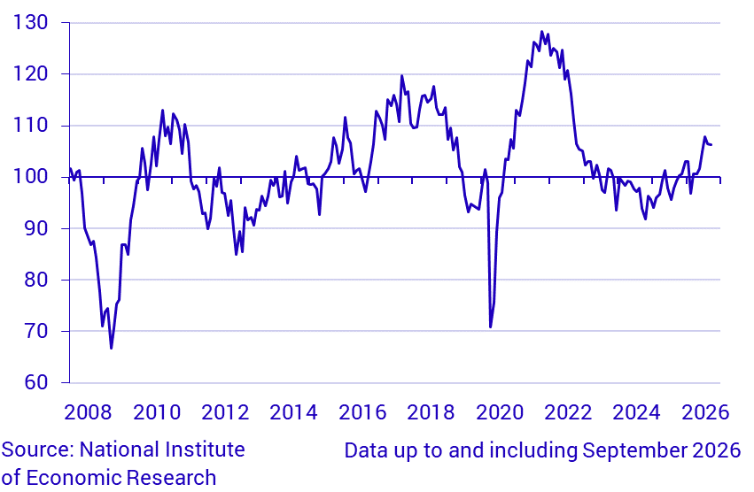 Economic Tendency Survey Manufacturing