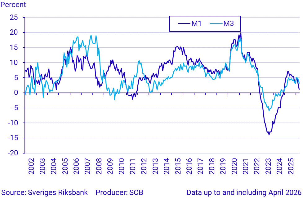 Money supply