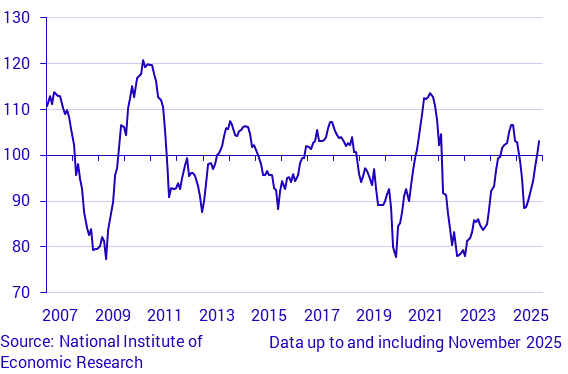 Economic Tendency Survey Consumers - Macro Index