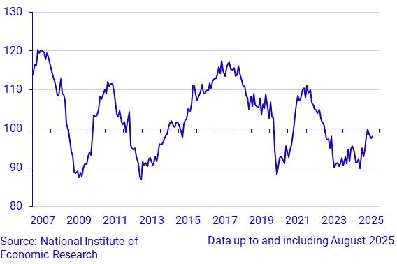Economic Tendency Survey Construction