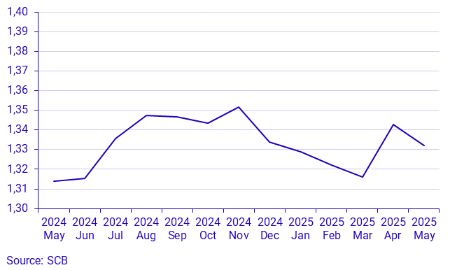 Real estate price statistics for one-or two-dwelling buildings by month, whole country