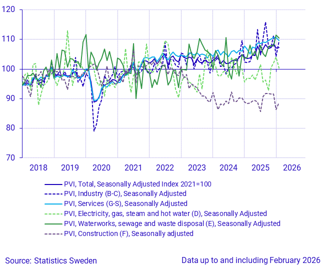 Production value index