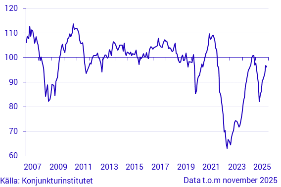 Konjunkturbarometer hushåll