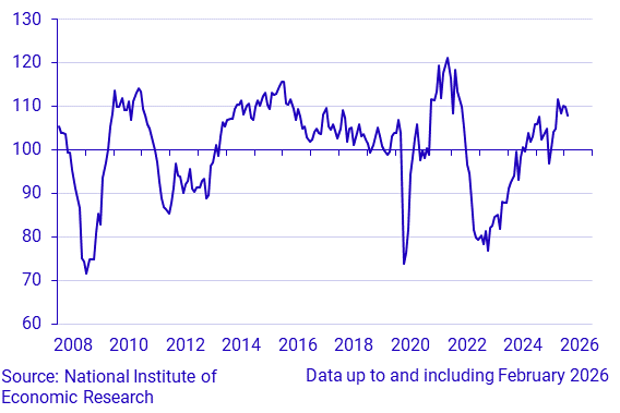Economic Tendency Survey Trade