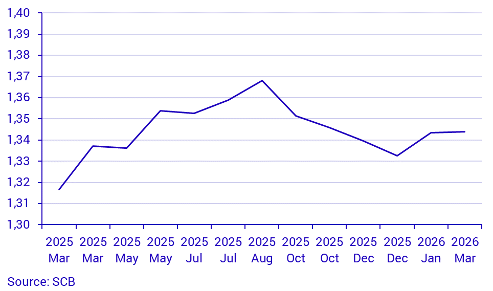 Real estate price statistics for one-or two-dwelling buildings by month, whole country