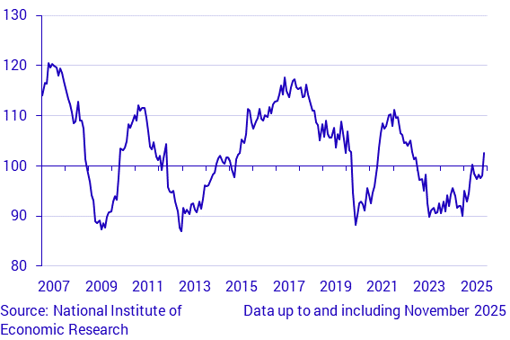 Economic Tendency Survey Construction
