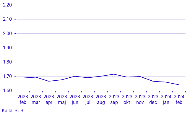 Småhusbarometern – Fastighetsprisstatistik per månad, hela landet