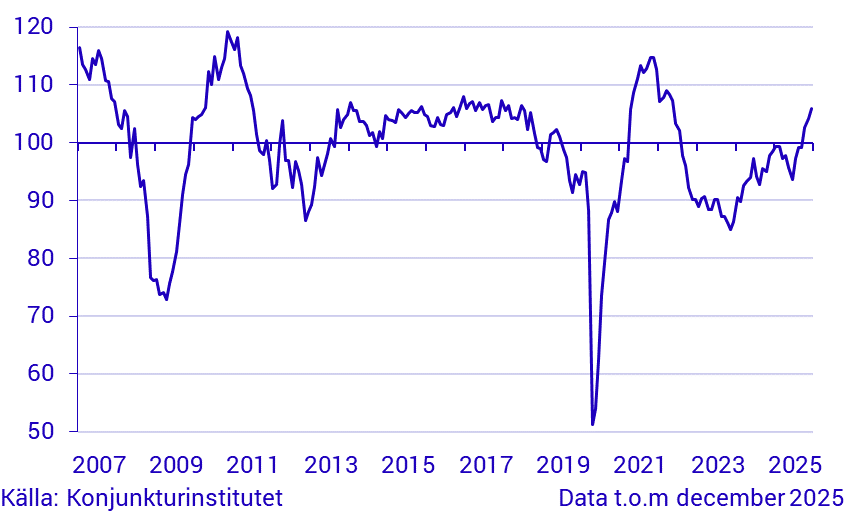 Konjunkturbarometer tjänstesektorn