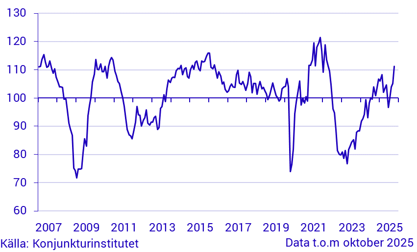 Konjunkturbarometer handel