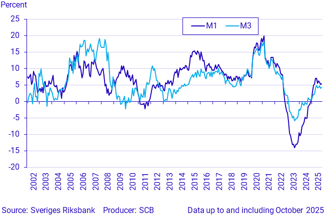 Money supply