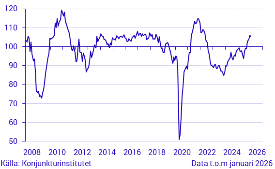 Konjunkturbarometer tjänstesektorn