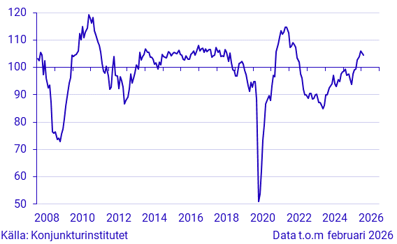 Konjunkturbarometer tjänstesektorn