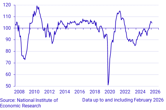 Economic Tendency Survey Service sector