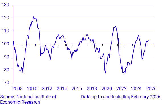 Economic Tendency Survey Consumers - Macro Index