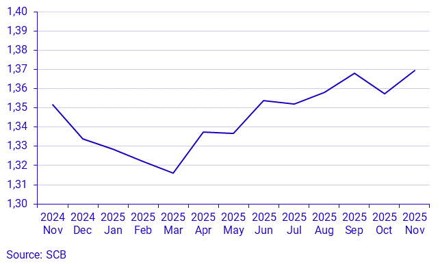 Real estate price statistics for one-or two-dwelling buildings by month, whole country