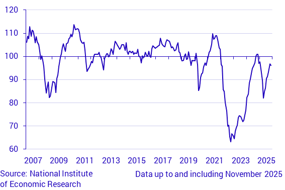 Economic Tendency Survey Consumers