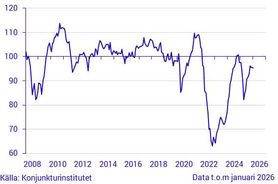 Konjunkturbarometer hushåll