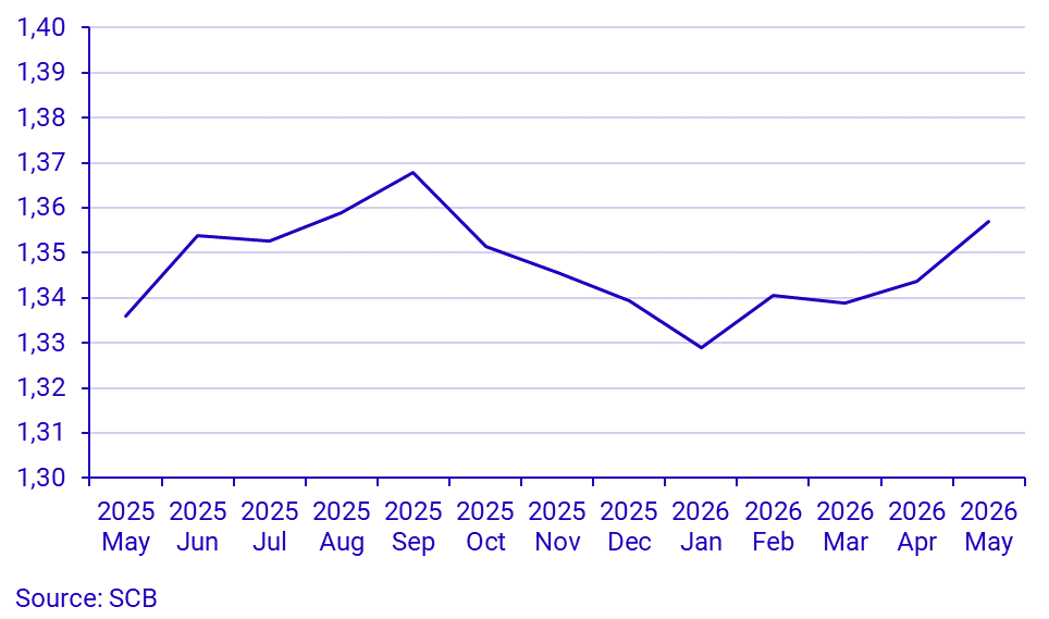 Real estate price statistics for one-or two-dwelling buildings by month, whole country
