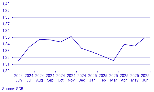 Real estate price statistics for one-or two-dwelling buildings by month, whole country