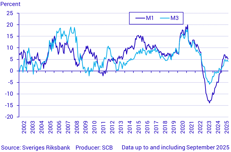 Money supply