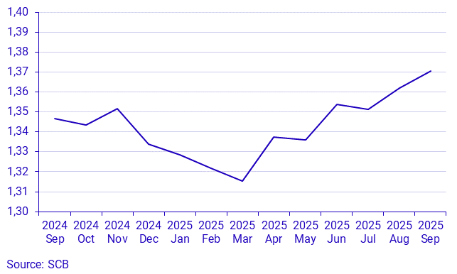 Real estate price statistics for one-or two-dwelling buildings by month, whole country