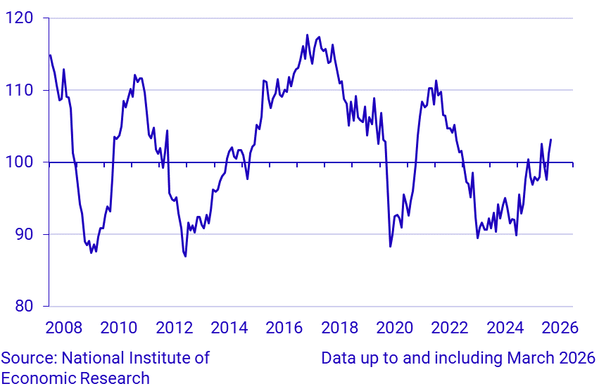 Economic Tendency Survey Construction