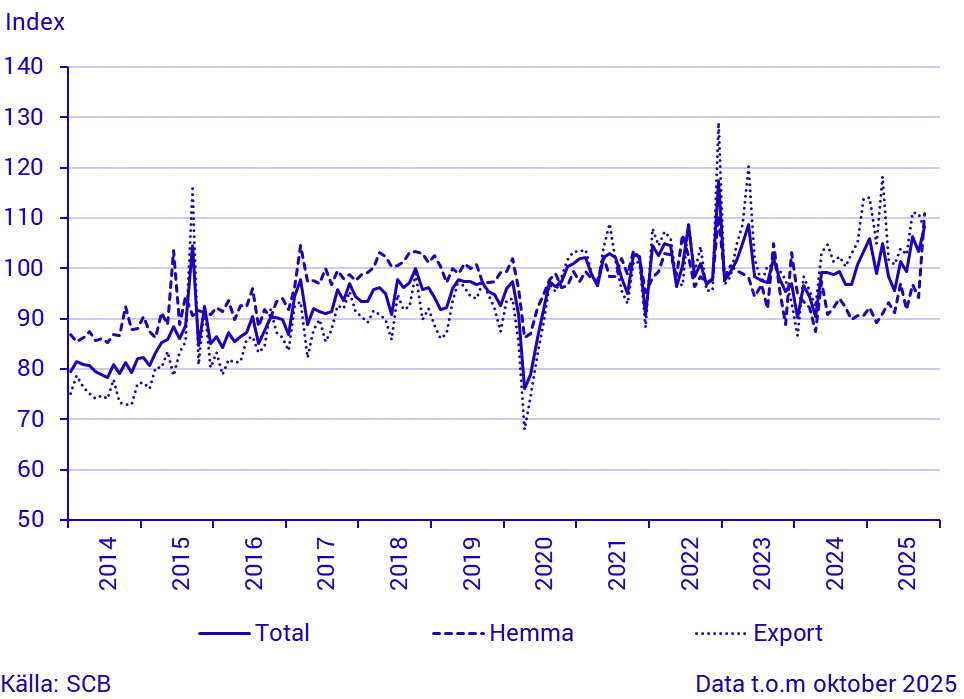 Industrins orderingång