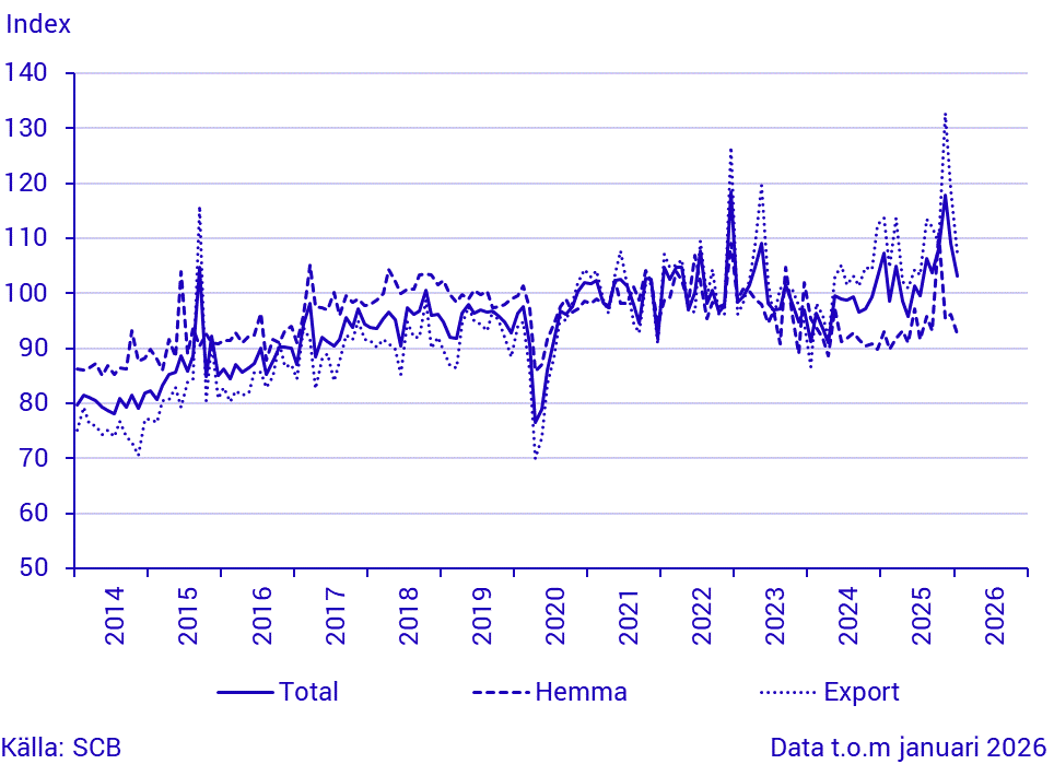 Industrins orderingång