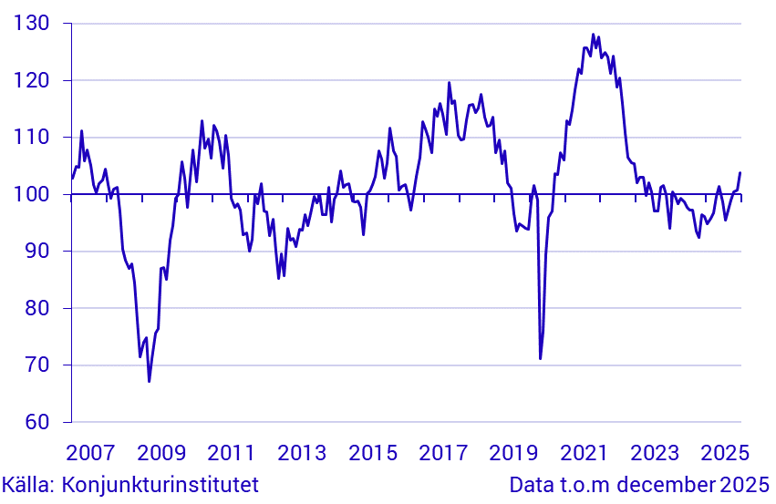 Konjunkturbarometer tillverkningsindustrin