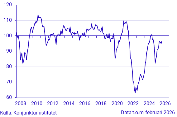 Konjunkturbarometer hushåll